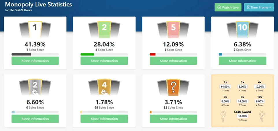Monopoly Live Results, Odds & Stats Monopoly Live Results, Odds & Stats